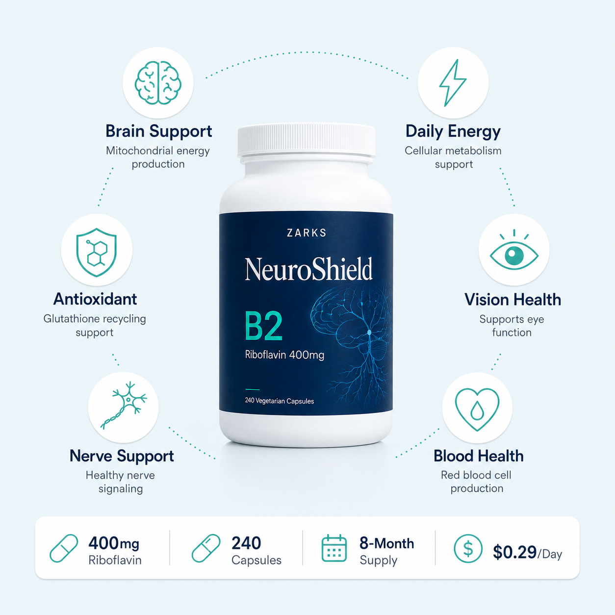 NeuroShield™